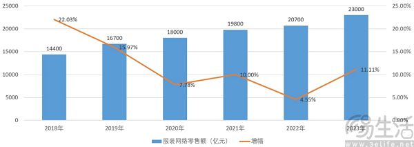 京东四处出击，要让优势品类不只3C
